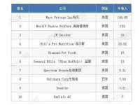 上海巨仁电子商务有限公司